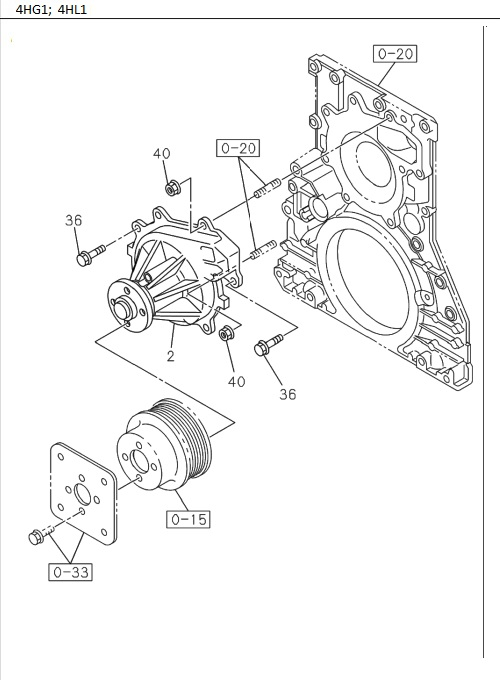Partial Engine